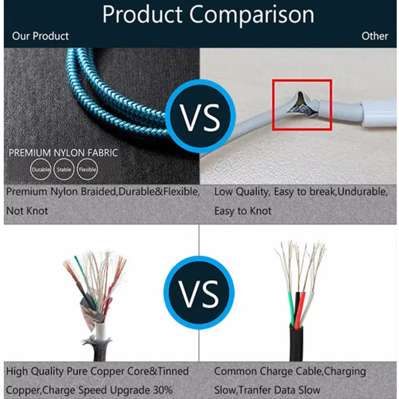 18W 2M Durable Charging Cable USB C Charger Wire for Samsung Galaxy S20 S21 Ultra A52 A72 A21s A42 A32 5G  A50 A70 A51 A71 A12